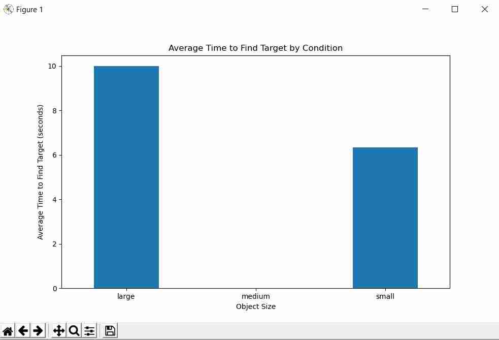 Barchart