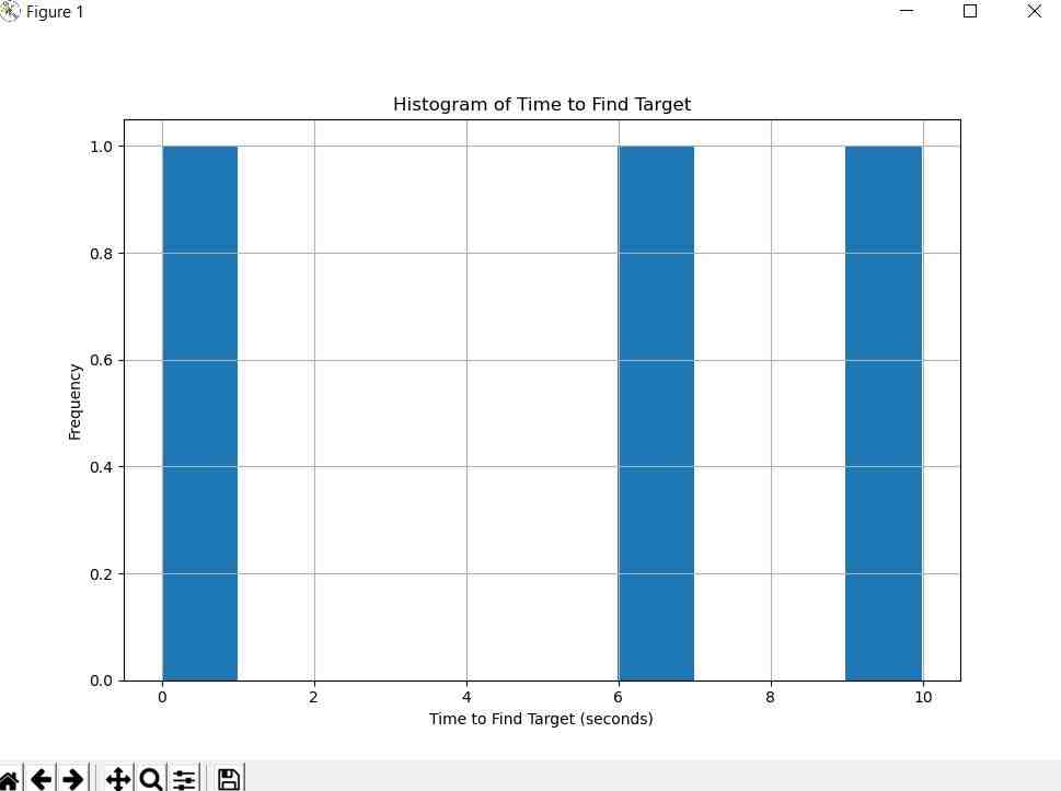 Histogram