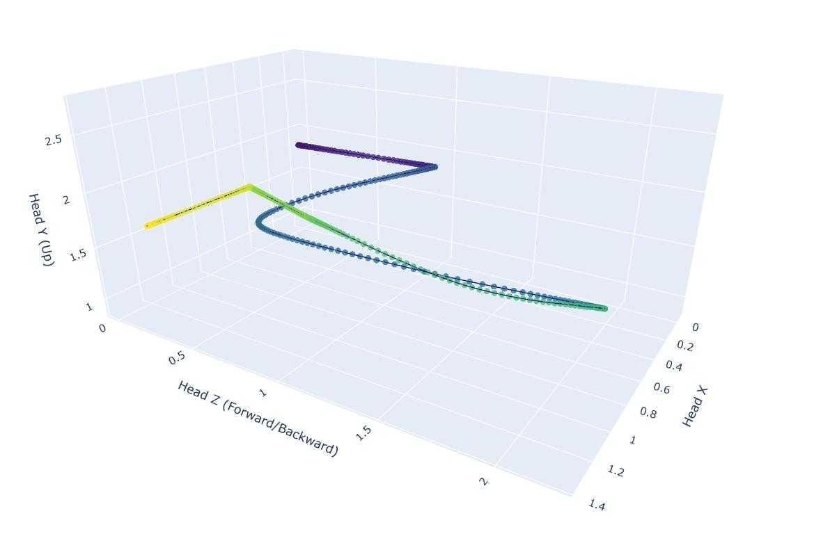 Plotly Walk Path